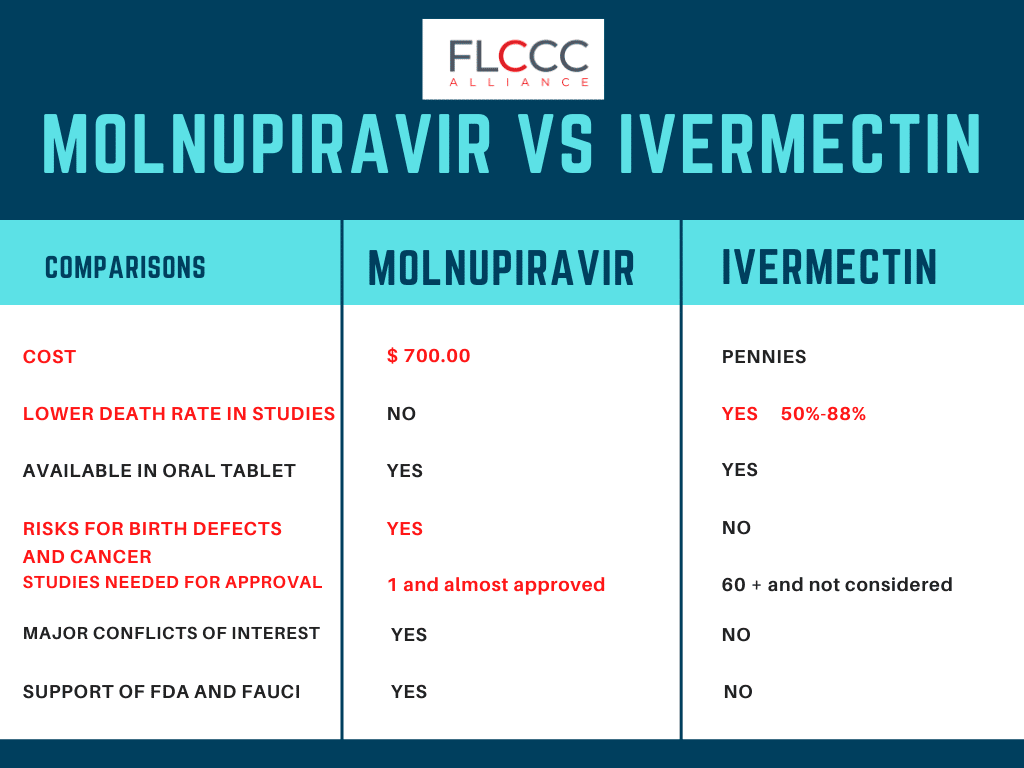 Molnupiravir-vs-Ivermectin.png