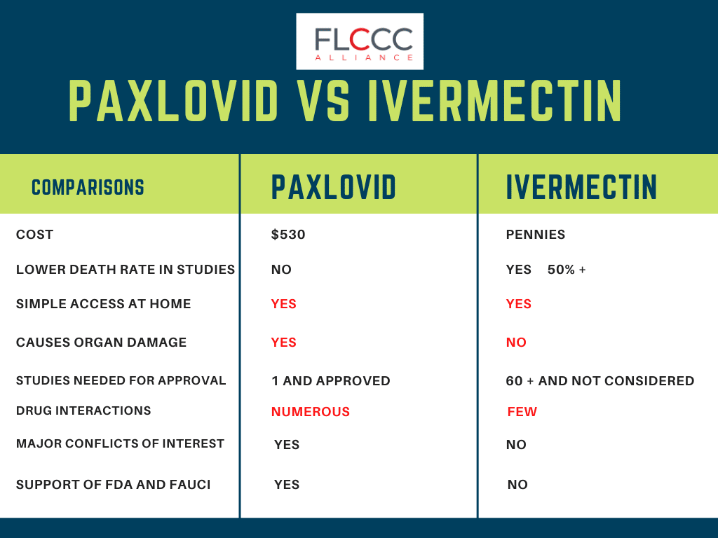 Paxlovid-vs-Ivermectin.png