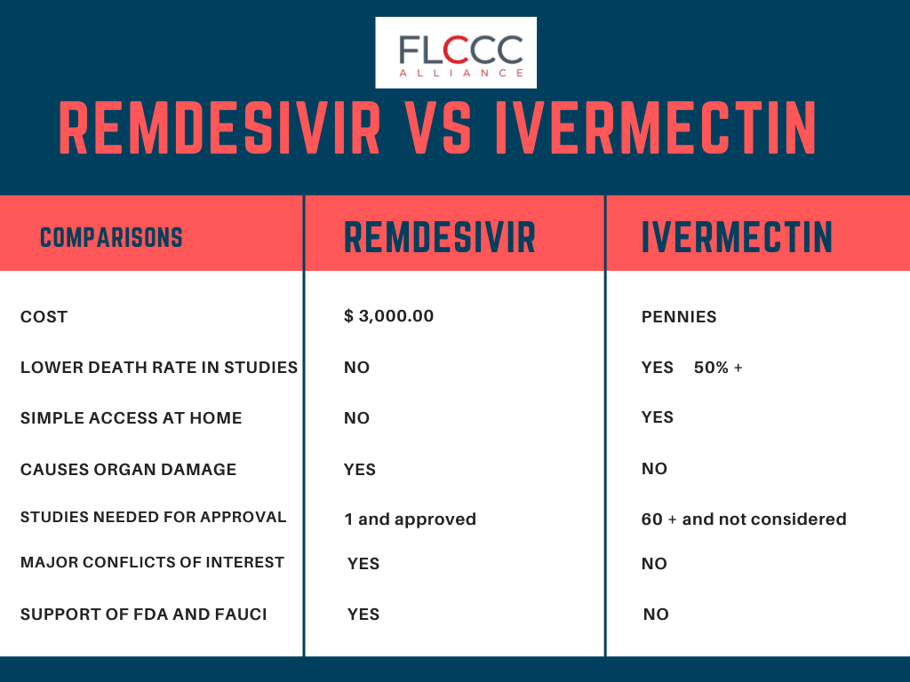 REMDESIVIR-vs-Ivermectin.png