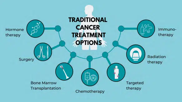 Traditional cancer treatment options