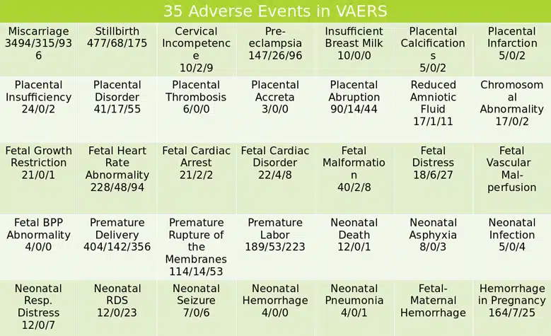 Dr. Biss miscarriage data