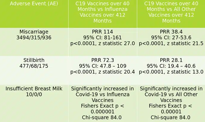 Dr. Biss miscarriage data