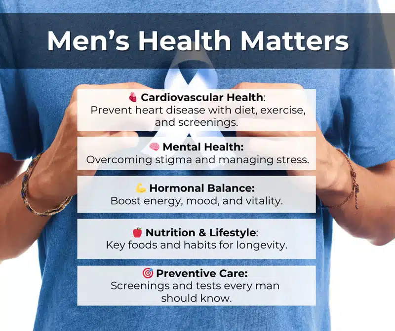 men's health matters